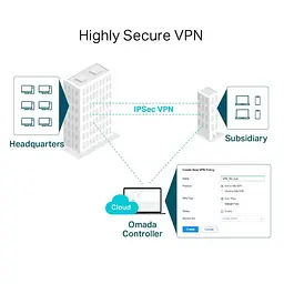 Комутатор TP-Link ER7206 (ER7206) - мініатюра 5