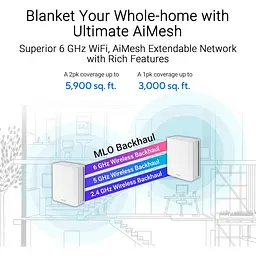 MESH-система ASUS WiFi-Mesh ZenWiFi BT8 BE14000, 1xGE LAN, 1x2.5GE LAN, 1x2.5GE LAN, 1xUSB 3.0, 1мод, білий (90IG0930-MO3B00) - мініатюра 9
