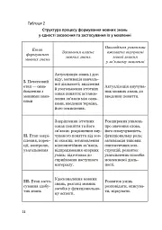 Рідна мова й мовлення. Інтегровані уроки зв’язного мовлення у 4 класі - мініатюра 13