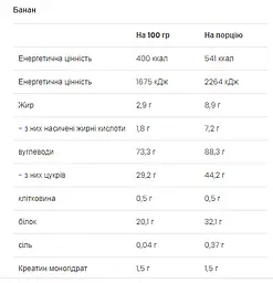Гейнер зі Складними Вуглеводами та Креатином Mass Builder - 5000г Банан - мініатюра 2