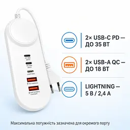 Зарядний пристрій XoKo 2xUSB QC 18W + 2xUSB-C PD35W (XK-QC-505) - мініатюра 3