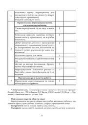 Квіти в кожну школу. Технологія вирощування квітів та догляд за ними. 5-6 класи - мініатюра 10