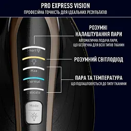 Праска з парогенератором Tefal GV9820E0 - мініатюра 7