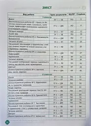 Зошит навчальних досягнень з української мови. 6 клас - Олександр Авраменко - мініатюра 2