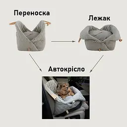 Переноска-автокрісло для собак Kinkko – 3в1: автокрісло, лежак і переноска, з ременями безпеки та антиковзким дном - мініатюра 9