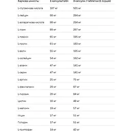 Амінокислота Allnutrition Amino Complex 400 таблеток - мініатюра 2