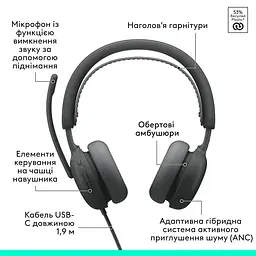Гарнітура Logitech Zone Wired 2 USB Graphite (981-001619) - мініатюра 6