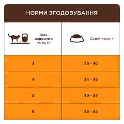 Сухий корм з лососем для дорослих стерилізованих котів Club 4 Paws Premium 2 кг - мініатюра 3