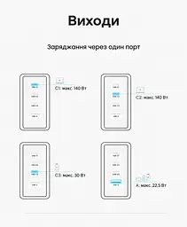 Мережевий GaN зарядний пристрій Vention Dash Pro загальною потужністю до 140 Вт 3 USB-C + 1 USB-A з TFT-дисплеєм сірий (TZ-FCOH0-EU) - мініатюра 6