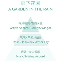 Ароматична свічка Plantes & Parfums A Garden in the Rain 180 г - мініатюра 2