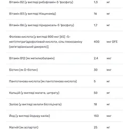 Комплекс вітамінів для жінок Bluebonnet Nutrition Ladies' One Whole Food-Based Multiple 60 вегетаріанських капсул - мініатюра 5