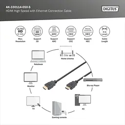 Кабель HDMI високошвидкісного з'єднання, тип A, з Ethernet M/M, 2,0 м, AK-330114-020-S DIGITUS by ASSMANN - мініатюра 2
