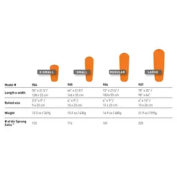 Килимок Sea To Summit Air Sprung UltraLight Insulated Mat Regular (1033-STS AMULINS_R) - мініатюра 4