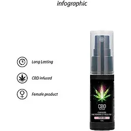 Духи з феромонами для жінок Shots-CBD Cannabis Pheromone Stimulator For Her, 15 ml - мініатюра 6