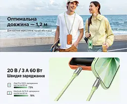 Кабель-ремінець UGREEN L508 USB-C - USB-C 60 Вт 1,2 м зелено-білий (35500) - мініатюра 4