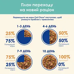 Вологий корм для котів для зменшення утворення кульок шерсті у травному тракті Cat Chow Hairball Control шматочки в підливці з куркою та зеленою квасолею 85 г - мініатюра 9