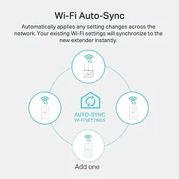 Комплект адаптерiв TP-Link Powerline TL-WPA7517KIT (TL-WPA7517 + TL-PA7017) AC1200, AV1000, 1xGE MESH - мініатюра 5
