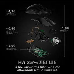 Миша Logitech G Pro X Superlight Wireless Black (910-005880) Б/в - мініатюра 7