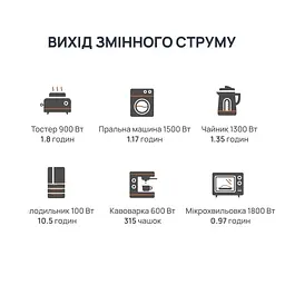 Зарядна станція BigBlue CP2500 / 2500 Вт / 1843 Вт/ч / LiFePO4 (42-00105) - мініатюра 9