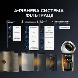 Очищувач повітря Dreame PM20 - мініатюра 17