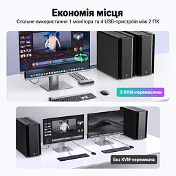 HDMI KVM-перемикач UGREEN CM692 2 ПК 1 монітор 4 USB-пристрої входи HDMI для відео й USB-C (25961) - мініатюра 11