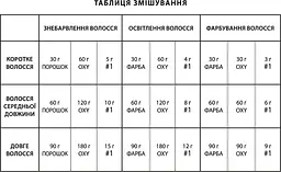 Салонний комплект захисту структури та кольору волосся ProfiStyle Vikiplex: сироватка-активатор 250 мл + крем-стабілізатор 500 мл - мініатюра 2