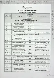 Математика 6 клас. Самостійні та контрольні роботи - мініатюра 2