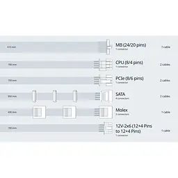Блок живлення SeaSonic Focus 750W ATX 3.1 Black (FOCUS-GX-750-ATX31) [149306] - мініатюра 10