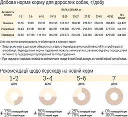 Сухий корм для собак Home Food Adult Maxi Здорова шкіра та блиск шерсті для великих порід з індичкою та лососем 10 кг - мініатюра 4