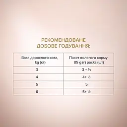 Вологий корм для котів Club 4 Paws Selection шматочки з куркою та телятиною в соусі 85 г (B5630901) - мініатюра 4