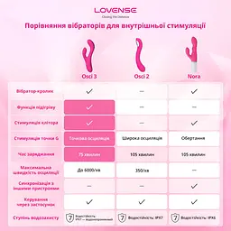 Осцилювальний смарт вібратор-кролик для точки G Lovense Osci 3, підігрів - мініатюра 9