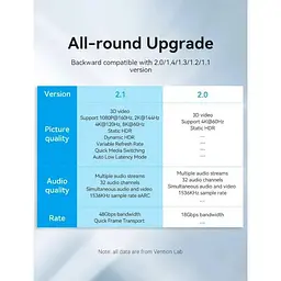 Кабель Vention HDMI-HDMI V 2.1 1 м (ALGLF) - мініатюра 7