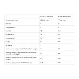 Femine Protein — 1000 г Currant-Yogurt - мініатюра 2