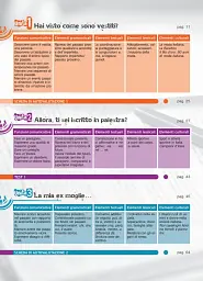 L'italiano all'universita 2. Libro di classe ed Eserciziario + CD audio - мініатюра 3