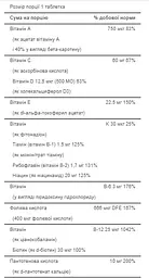 Мультивітамінна формула ABC PLUS Senior Multivitamin - 120 caps - мініатюра 2
