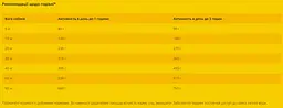 Сухий корм для собак Josera Optiness 12.5 кг - мініатюра 2