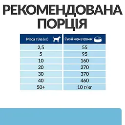 Сухий корм для собак Hill’s Prescription Diet k/d Early Stage для підтримання функції нирок на ранній стадії - мініатюра 8