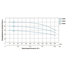 Відцентровий багатоступінчастий насос Leo 3.0 ECHm 10-50 2.2кВт Hmax 50м Qmax 250л/хв нерж (775659) - мініатюра 2
