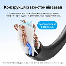 Мережевий кабель Vention 1 м патч-корд штекери RJ45 8P8C на обох кінцях Cat6 UTP швидкість передавання 1000 Мбіт/с за умови підтримки Gigabit Ethernet обома мережевими портами чорний (IBEBF) - мініатюра 8