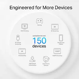 Система WiFi-Mesh Deco X50 AX3000, 2xGE LANWAN, 1мод, зовнішня TP-Link teh0017274 - мініатюра 7