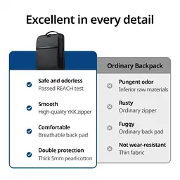 Рюкзак UGREEN LP664 Laptop Backpack B02 Dark Grey (Up to 15.6'')(UGR-90798) (UGR-90798) - мініатюра 7