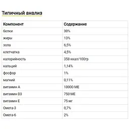 Сухий корм для стерилізованих котів Oven-Baked Nature’s Code, беззерновий, з свіжого м’яса курятини, 2,27 кг - мініатюра 6
