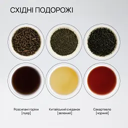 Чайний сет “Східні Подорожі” подарунковий набір чаїв - мініатюра 2