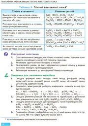 Хімія. Підручник. 9 клас - Олексій Григорович - мініатюра 7