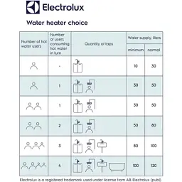 Бойлер Electrolux EWH 30 MXM WiFi EEC - мініатюра 12
