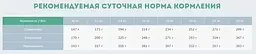 Сухий корм для літніх собак від 7 років Carpathian Pet Food Adult з куркою, морським окунем та рисом, 3 кг - мініатюра 3