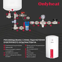 Бойлер OnlyHeat RS50L(wet) 50 л Білий - мініатюра 8
