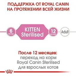 Сухий корм для кошенят після стерилізації Royal Canin Kitten Sterilised 0.4 кг - мініатюра 8