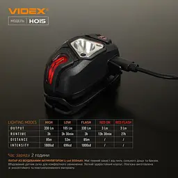 Налобний ліхтар Videx VLF-H015 [144615] - мініатюра 10