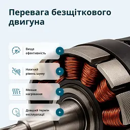 Набір Könner&Söhnen акумуляторного електроінструменту 3-в-1 (KS RHAGD 20V SET 3 PLUS) - мініатюра 5